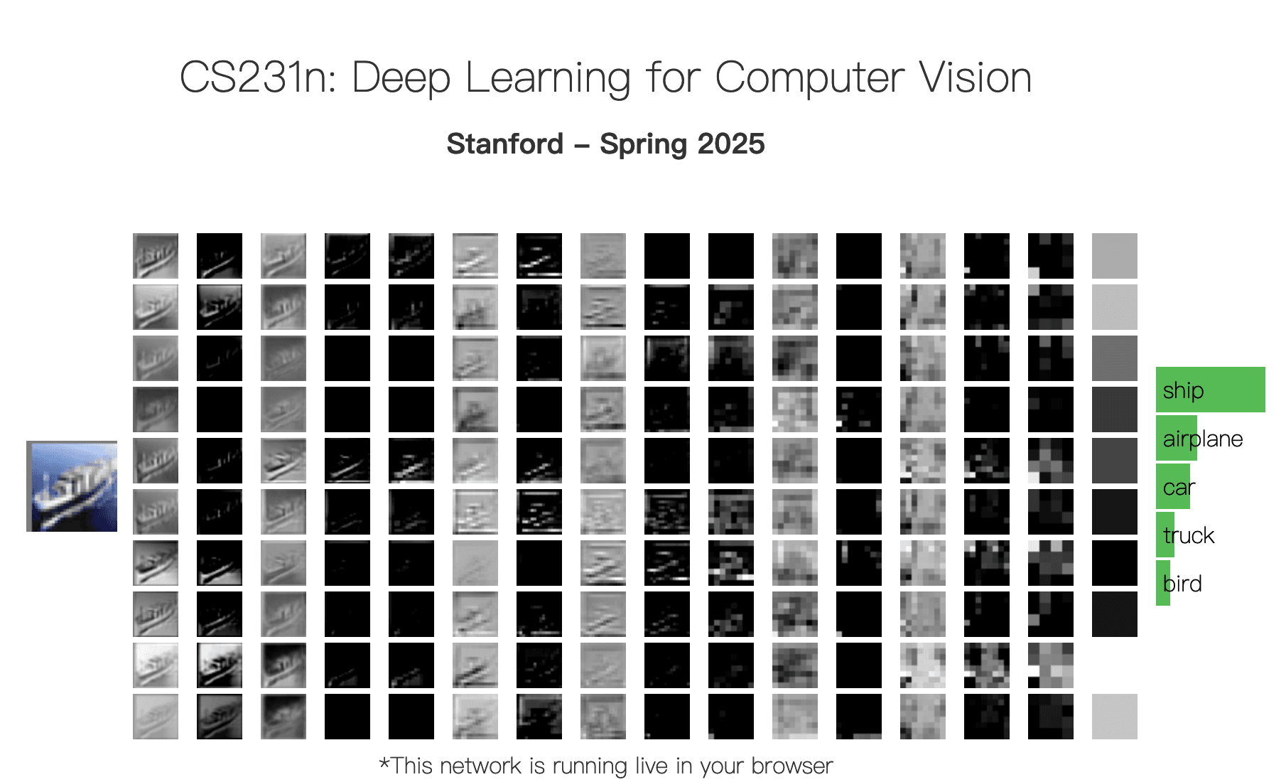 【斯坦福CS231n 学习笔记7】Video Understanding